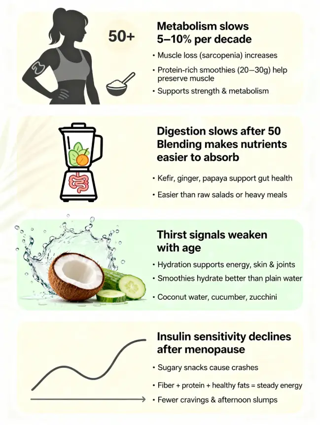 Smoothie Recipes for Boosting Energy in Older Women